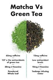 Pin On Super Foods List
