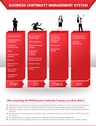 Business Continuity Management System Png Business Continuity Continuity Business