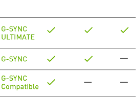 Expand the display item in the sidebar. Best Gaming Monitors And Displays Nvidia G Sync