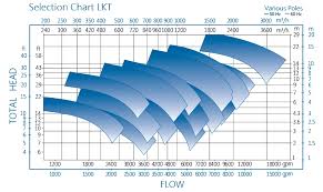 Vertical Submersible Centrifugal Pumps