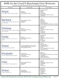 Pre Wod And Post Wod Smr For Crossfit Workouts Crossfit