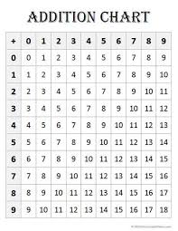 Free Math Printable Addition Chart White 464x600 Jpg 464 600 Addition Chart Math Printables Free Math