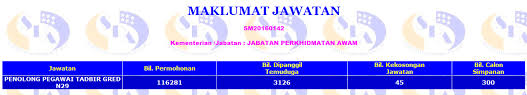 Jarang sekali soalan berkaitan skop kerja. Mia Famirah Corner Temu Duga Kerajaan Jawatan Penolong Pegawai Tadbir N29 Dialog Skrip Soalan