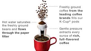 Just fill, brew, and toss. Keurig K Elite Single Serve Coffee Maker