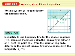 Graph The System Of Inequalities Ppt Video Online Download