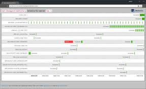 Creating A History Timeline Dbatools