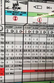 Lincoln Electric Mig Welding Chart Www Bedowntowndaytona Com