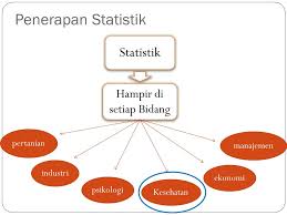 Grafik distibusi (histogram, poligon frekuensi, dan ogif); Pengertian Ruang Lingkup Dan Kegiatan Statistik Ppt Download