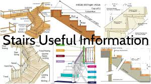 Stairs Construction Is Surrounded With So Many Information Here Are Some Useful Architecture Admirers Information Architecture Construction Building Design