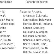 Most states permit a person under the age of 18 to receive a tattoo with permission of a parent or guardian, but some states prohibit tattooing under a certain age regardless of permission, with the exception of medical necessity (such as markings placed for radiation therapy). Pdf Adolescent And Young Adult Tattooing Piercing And Scarification