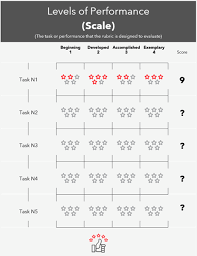 Find the website, email, phone numbers, addresses, and more. Grading Rubric