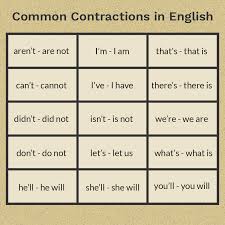 What Are Contractions In English Grammar
