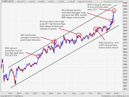 Market Outlook 2018 Investing Com