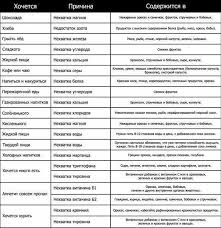 интуитивное питание как перестать беспокоиться о еде и похудеть Zhelanie Opredelennyh Produktov I Zdorove Organizma Poleznye Sovety Intuitivnoe Pitanie Zdorove