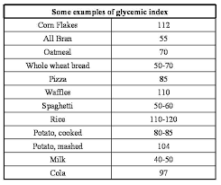 glycemic index chart carbohydrates as well as the glycemic