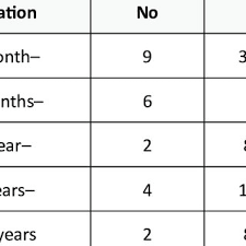 Change In Syrinx Size According To Mri After Surgery In Our