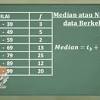 Statistika, rumus ukuran pemusat data, kuartil data kelompok, rumus modus data tunggal rumus statistika mean data tunggal liat dibawah ini. 1