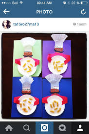 Bricolage Chef Cuisinier Daycare Crafts Community Helpers Preschool Crafts Preschool Crafts
