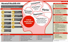 Further research should look more into malaysians' subjective experience of stress and depression as well as explore environmental factors that may be contributing to mental health issues. One In Three Msian Adults Struggling With Mental Health Issues