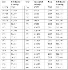 windfall elimination program wep 2019 social security