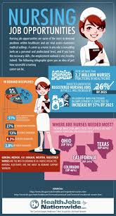 Nursing Job Opportunities Infographic Nursing Jobs Healthcare Jobs Infographic Health