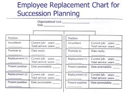 Hr Planning Ppt Download