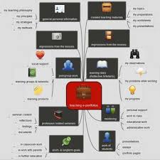 Pdf E Portfolios In Teacher Education Teaching E Portfolios In Mentoring Processes Or Peer Learning In Higher Education