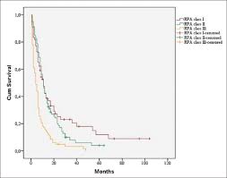 Retrospective Study Of 229 Surgically Treated Patients With