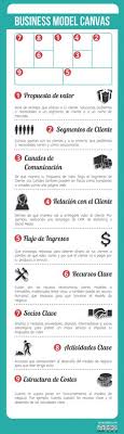 Business Model Canvas Infografia Guia Rapida Marketin Empresarial Marketing Empresarial Gestion Empresarial