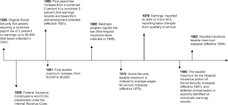 Citizenship, if it is not already in our records. Social Security Administration S Master Earnings File Background Information