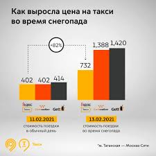Время в москве сейчас бесплатно узнайте у нас на сайте. Vlasti Moskvy Zayavili O Trehkratnom Roste Cen Na Taksi Vo Vremya Snegopada Autonews
