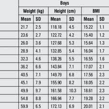 We did not find results for: Height For Age In Turkish Girls Born And Reared In Different Download Scientific Diagram