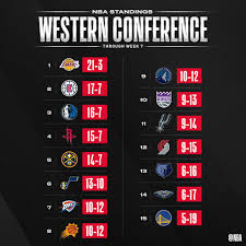 The league is composed of 30 teams and is one of t. Nba Scores And Standings 2019 Review At Nba Tousdifferents Aide Et Action Org