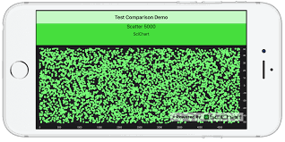 How Fast Is Scicharts Ios Chart Fast Native Chart