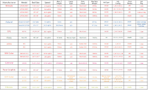 find the right inkjet printer comparison chart inkcups