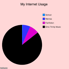 my internet usage imgflip