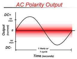 Dc Vs Ac Polarity For Smaw