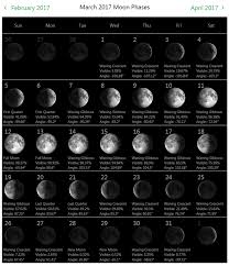 March 2017 Moon Phases Calendar March2017 Moonphase