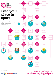 Pin By New Approaches On New Approaches Spotlight Diy