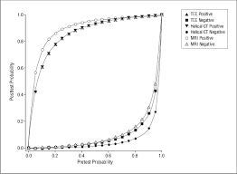 Image result for Pre-Test Odds
