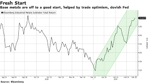 Aluminium Market Update Why Are Aluminium Prices Lagging