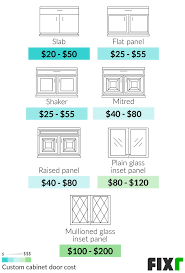 The average cost for a cabinet refacing project is approximately $13,500. 2021 Cost To Install Custom Cabinets Cost Of Custom Cabinets