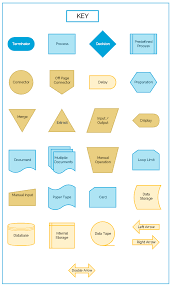 top ten pro flowchart tips