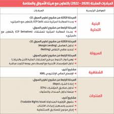 مايختص سوق الاسهم الكويتي اليوم ( #سوق_الاسهم ) او اي مؤشر خاص بالسوق الكويتي واي دوره خاصه بورصة الكويت و المضاربة في الاسهم. Ø§Ù„Ø±Ø¦ÙŠØ³ Ø§Ù„ØªÙ†ÙÙŠØ°ÙŠ Ù„Ù€ Ø§Ù„Ø¨ÙˆØ±ØµØ© ÙŠÙƒØ´Ù Ù„Ù€ Ø§Ù„Ù‚Ø¨Ø³ Ø®Ø±ÙŠØ·Ø© Ø·Ø±ÙŠÙ‚ Ø§Ù„Ø³Ù†ÙˆØ§Øª Ø§Ù„Ø«Ù„Ø§Ø« Ø§Ù„Ù…Ù‚Ø¨Ù„Ø© Ø§Ù„Ø¹ØµÙŠÙ…ÙŠ Ø¥Ø·Ù„Ø§Ù‚ Ø£Ø¯ÙˆØ§Øª ØªØ­Ùˆ Ø· Ù„Ù…ÙˆØ§Ø¬Ù‡Ø© Ø§Ù„Ø£Ø²Ù…Ø§Øª
