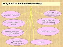 Masalah penurunan motivasi bekerja ini bisa dikarenakan oleh berbagai macam hal. Kepimpinan Dan Motivasi Ppt Download