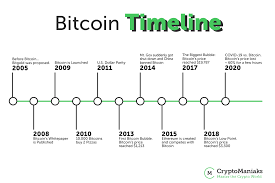 Bitcoin price since 2009 to 2019. Arbittmax Bitcoin Price From 2009 To 2020