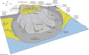 Fan Delta | Springerlink