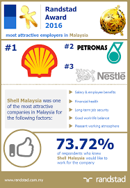 Malaysian immigration officers are always alert to spot people that work in malaysia illegally. Shell Voted Malaysia S Most Attractive Company Randstad Award 2016 Hr In Asia