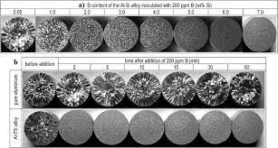 Figure 3 Grain Structure Of A Series Of Al Si Alloys All Inoculated With 200 Ppm B As Function Of Si Content Of Alloy And B Pur Pure Products Alloy Aluminium