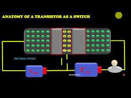 The best gifs are on giphy. Transistor As A Switch Anatomy Animated Youtube